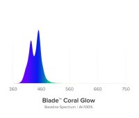 AI Blade GLOW 76,5 cm / 60 W