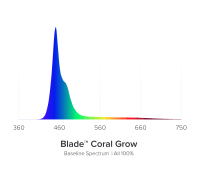 AI Blade GROW 76,5 cm / 60 W